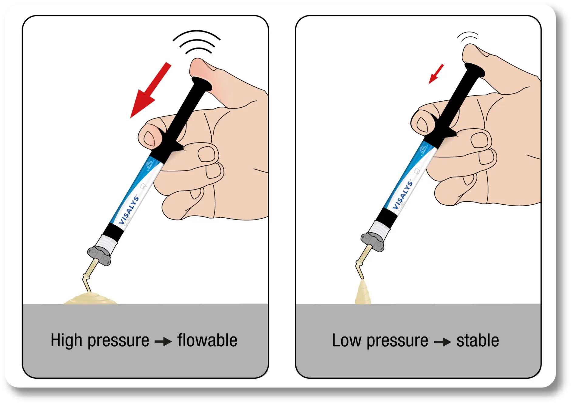 High application pressure for flowability, low application pressure for stability