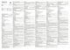 Instructions for Use Visalys Fill