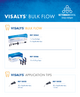 Assortment Visalys Bulk Flow