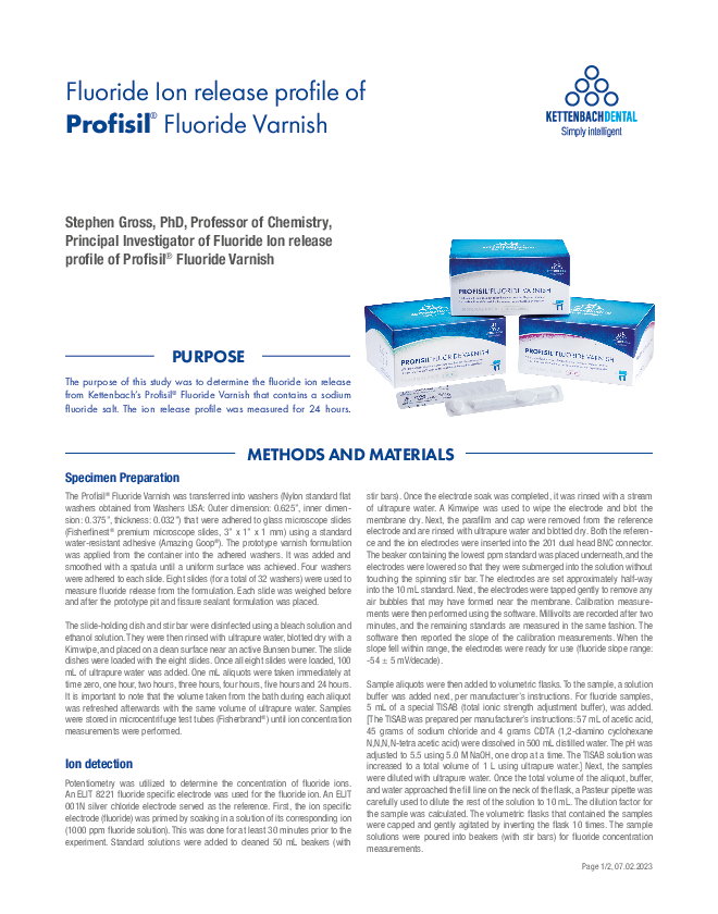 Fluoride Ion release profile of Profisil Fluoride Varnish